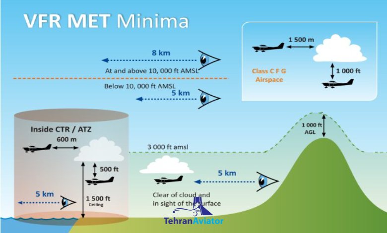 VFR در پرواز به چه معناست؟